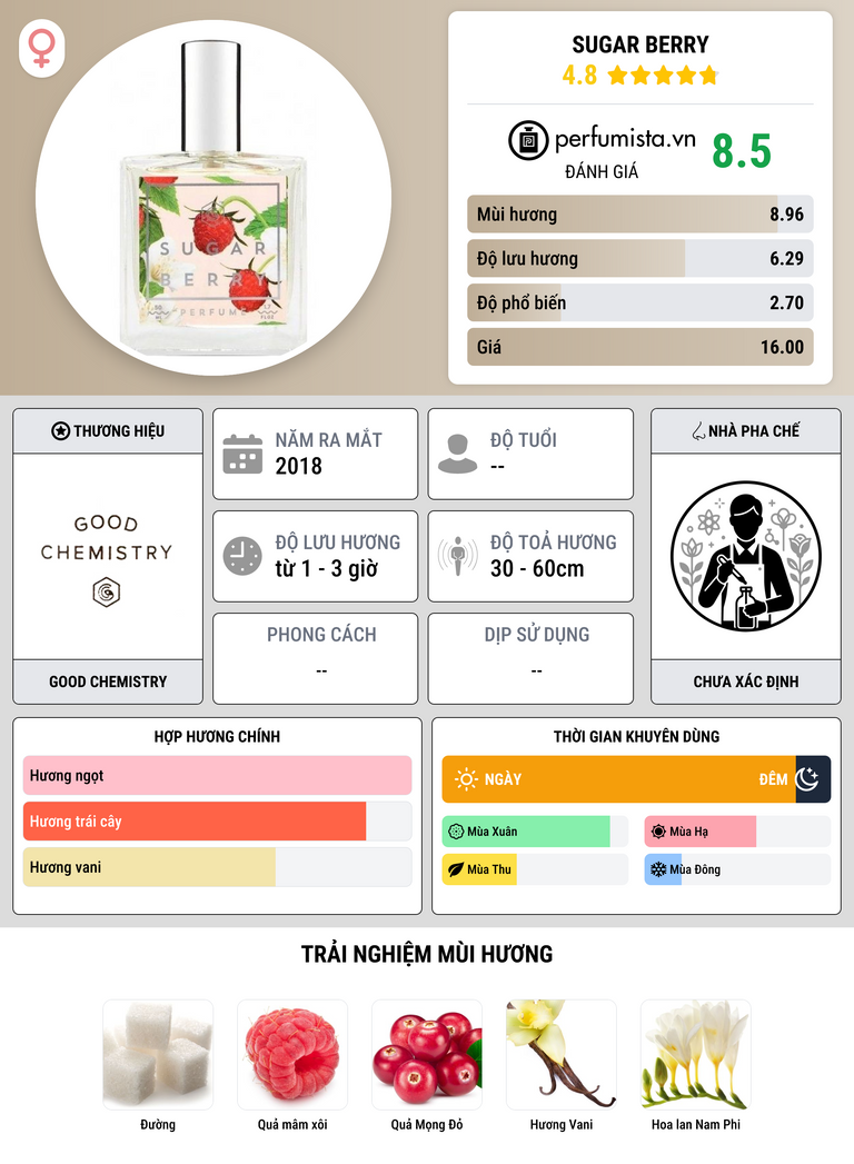 Thông tin chi tiết Sugar Berry