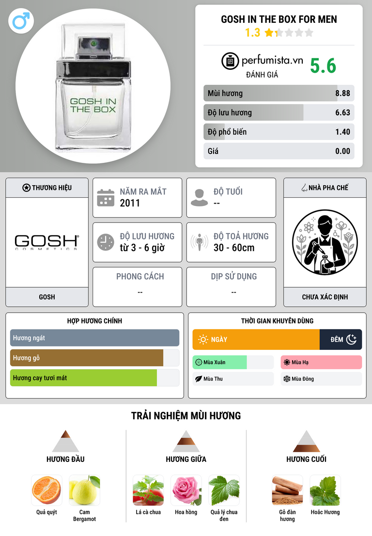 Thông tin chi tiết Gosh In The Box for Men