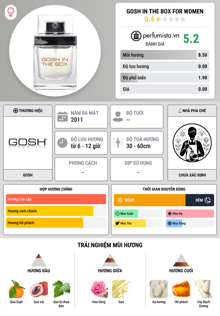 Thông tin chi tiết Gosh In The Box for Women