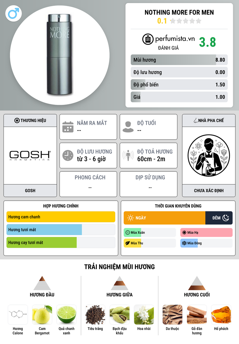 Thông tin chi tiết Nothing More for Men