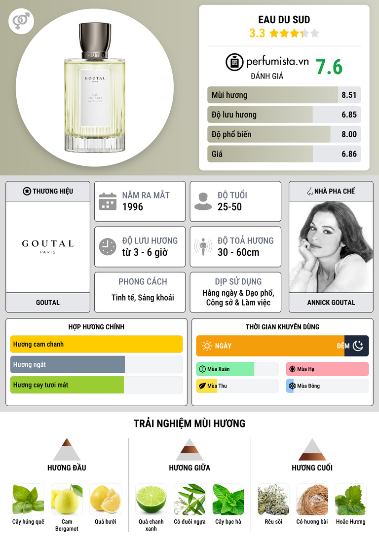Thông tin chi tiết Eau du Sud