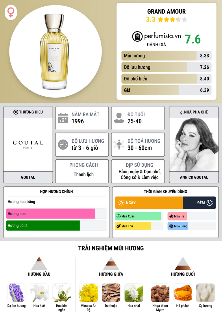 Thông tin chi tiết Grand Amour