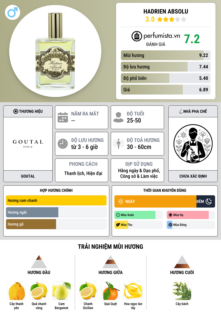 Thông tin chi tiết Hadrien Absolu
