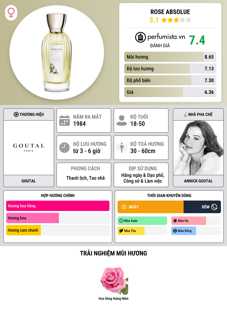 Thông tin chi tiết Rose Absolue