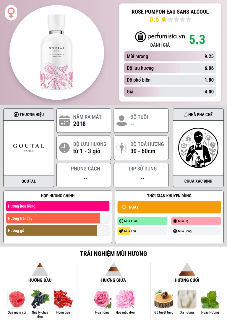 Thông tin chi tiết Rose Pompon Eau sans Alcool