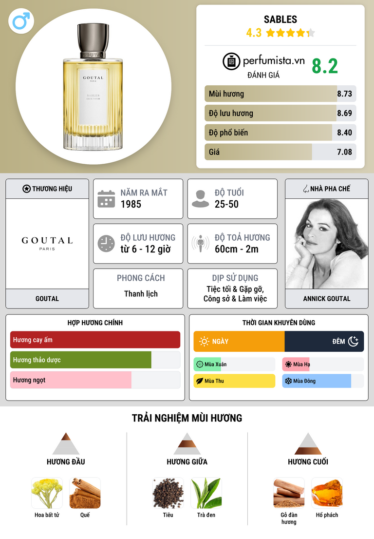 Thông tin chi tiết Sables