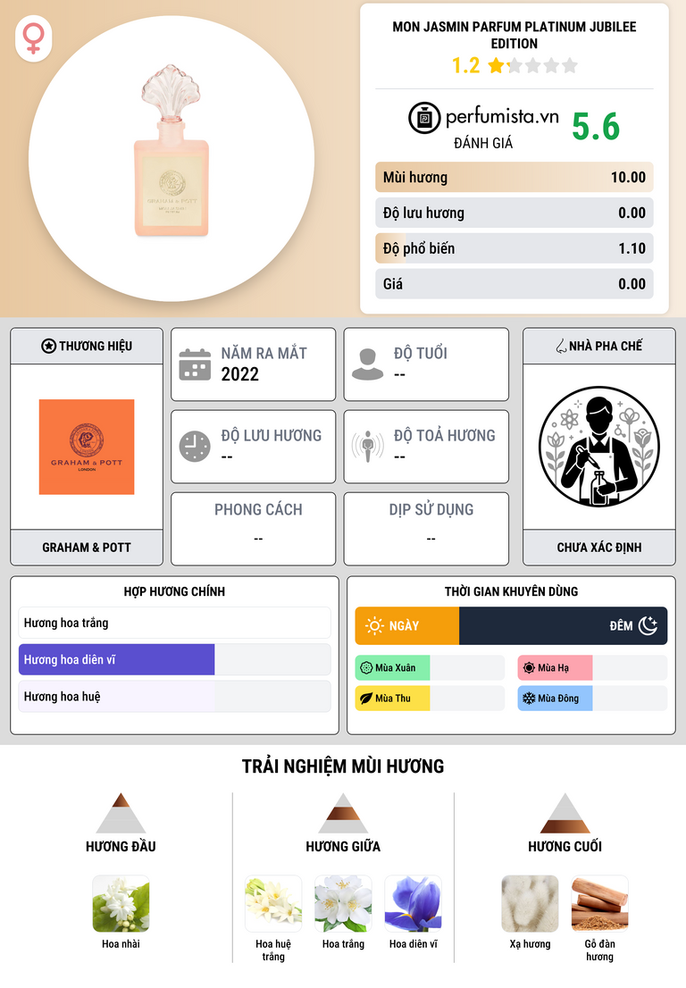 Thông tin chi tiết Mon Jasmin Parfum Platinum Jubilee Edition