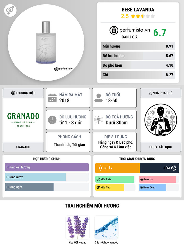 Thông tin chi tiết Bebê Lavanda