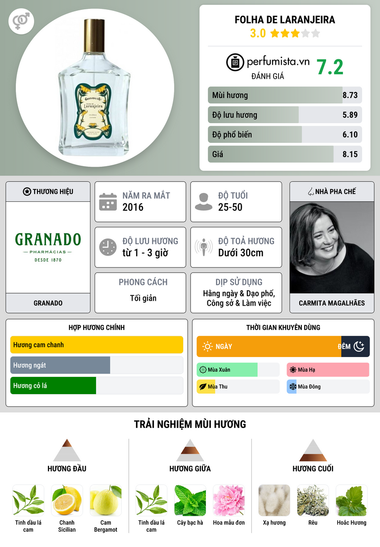 Thông tin chi tiết Folha de Laranjeira