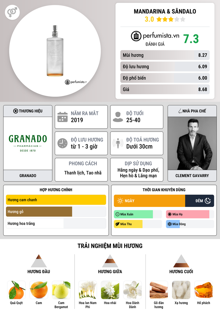 Thông tin chi tiết Mandarina & Sândalo