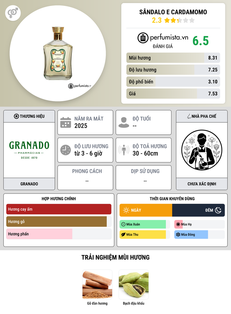 Thông tin chi tiết Sândalo e Cardamomo