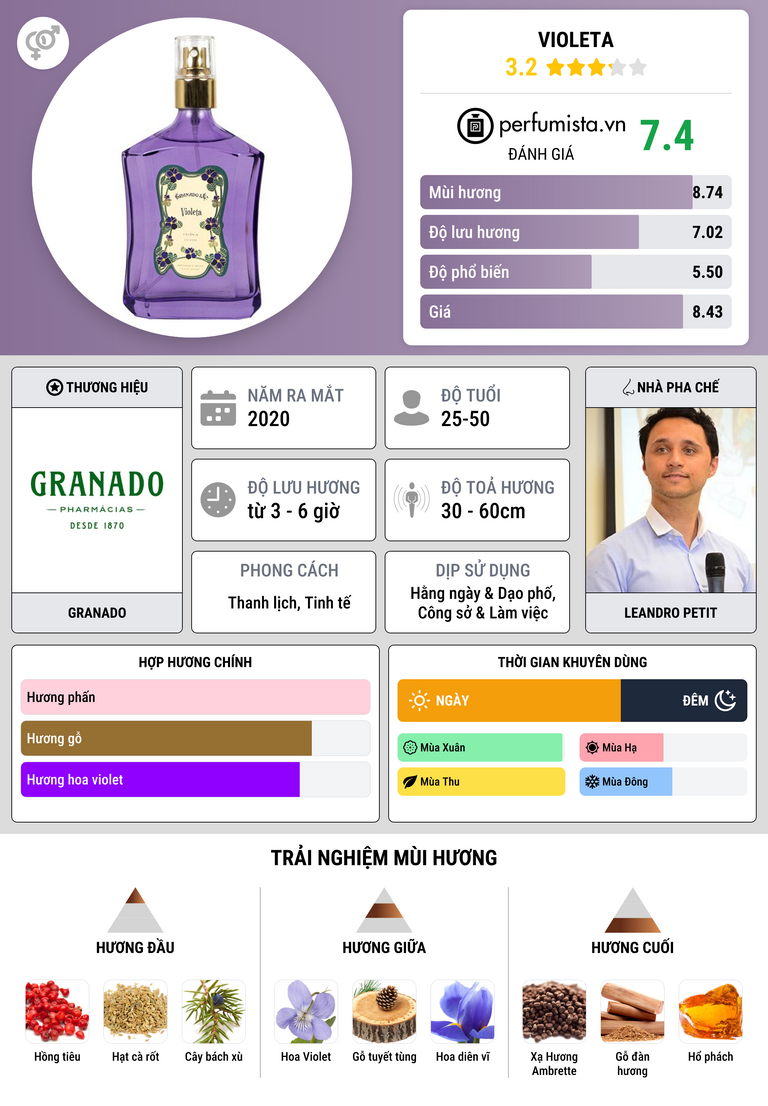 Thông tin chi tiết Violeta
