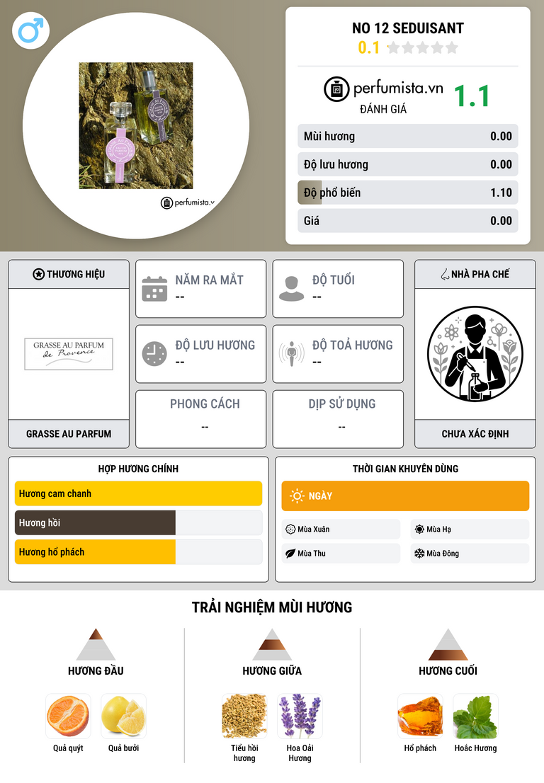 Thông tin chi tiết No 12 Seduisant