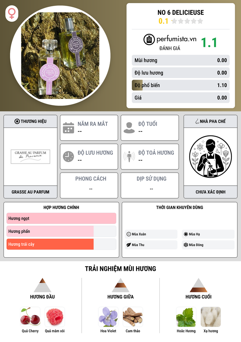 Thông tin chi tiết No 6 Delicieuse