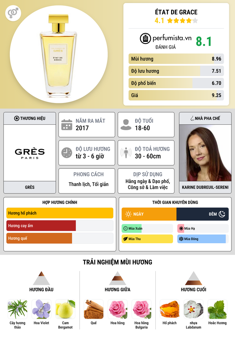 Thông tin chi tiết État de Grace