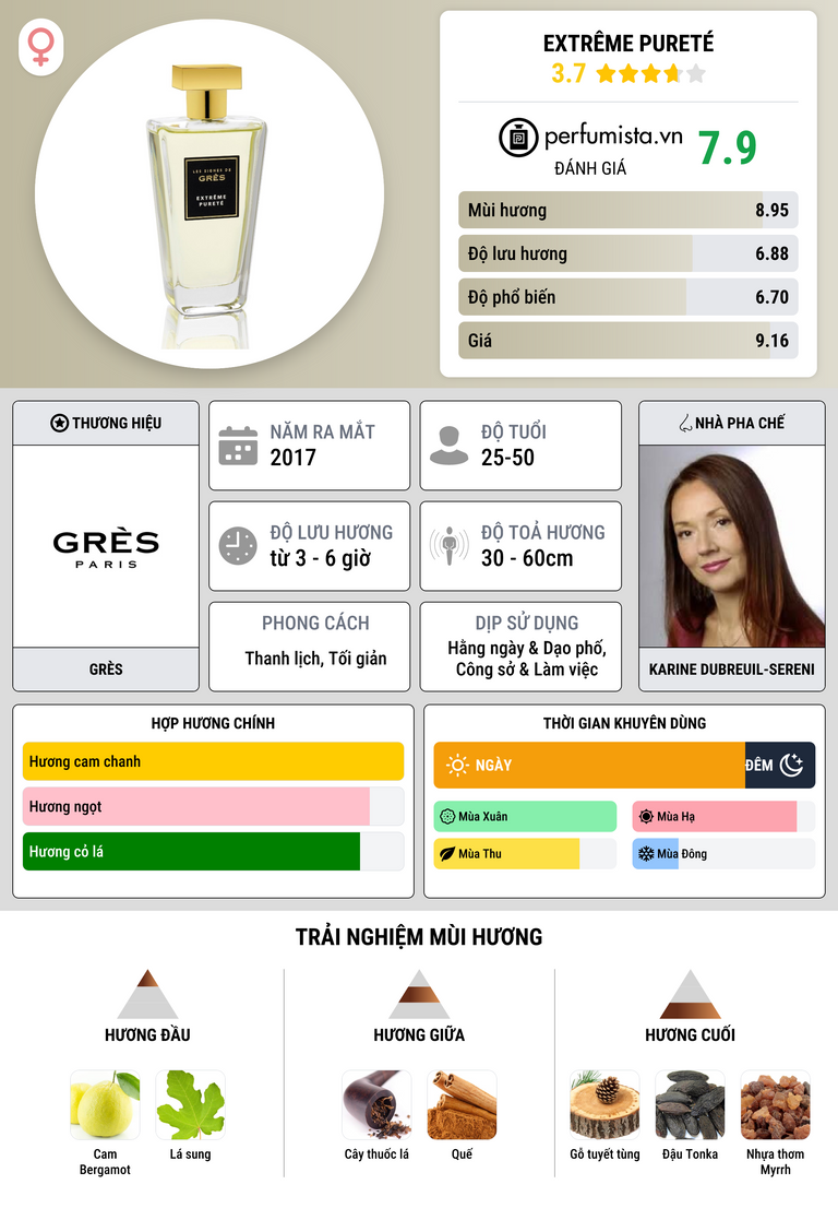 Thông tin chi tiết Extrême Pureté