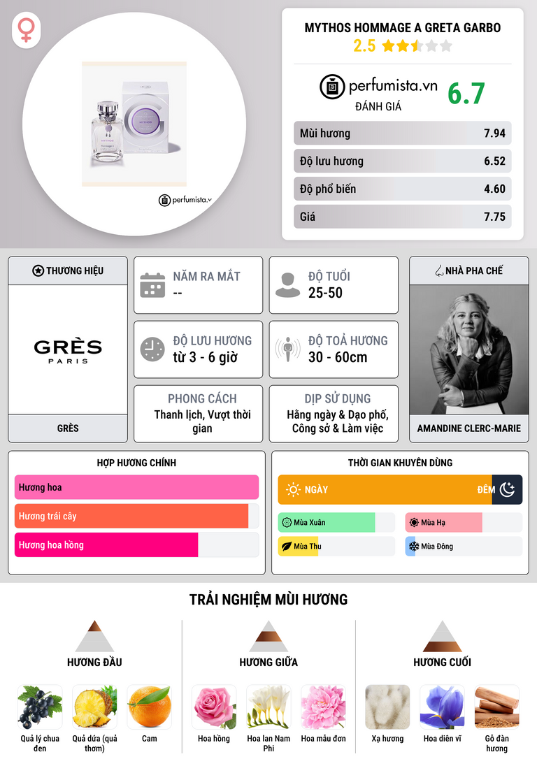 Thông tin chi tiết Mythos Hommage a Greta Garbo