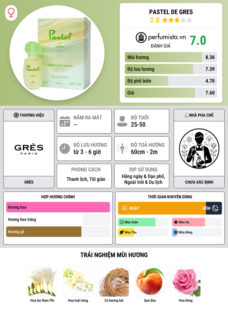 Thông tin chi tiết Pastel de Gres