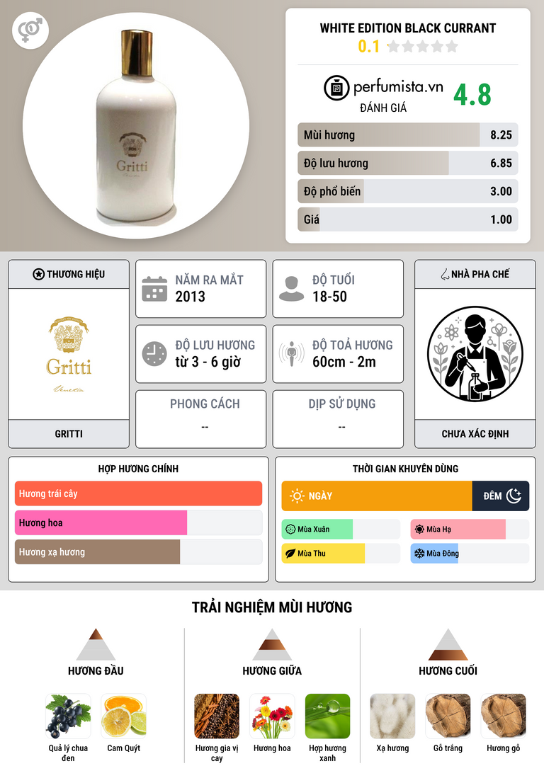 Thông tin chi tiết White Edition Black Currant