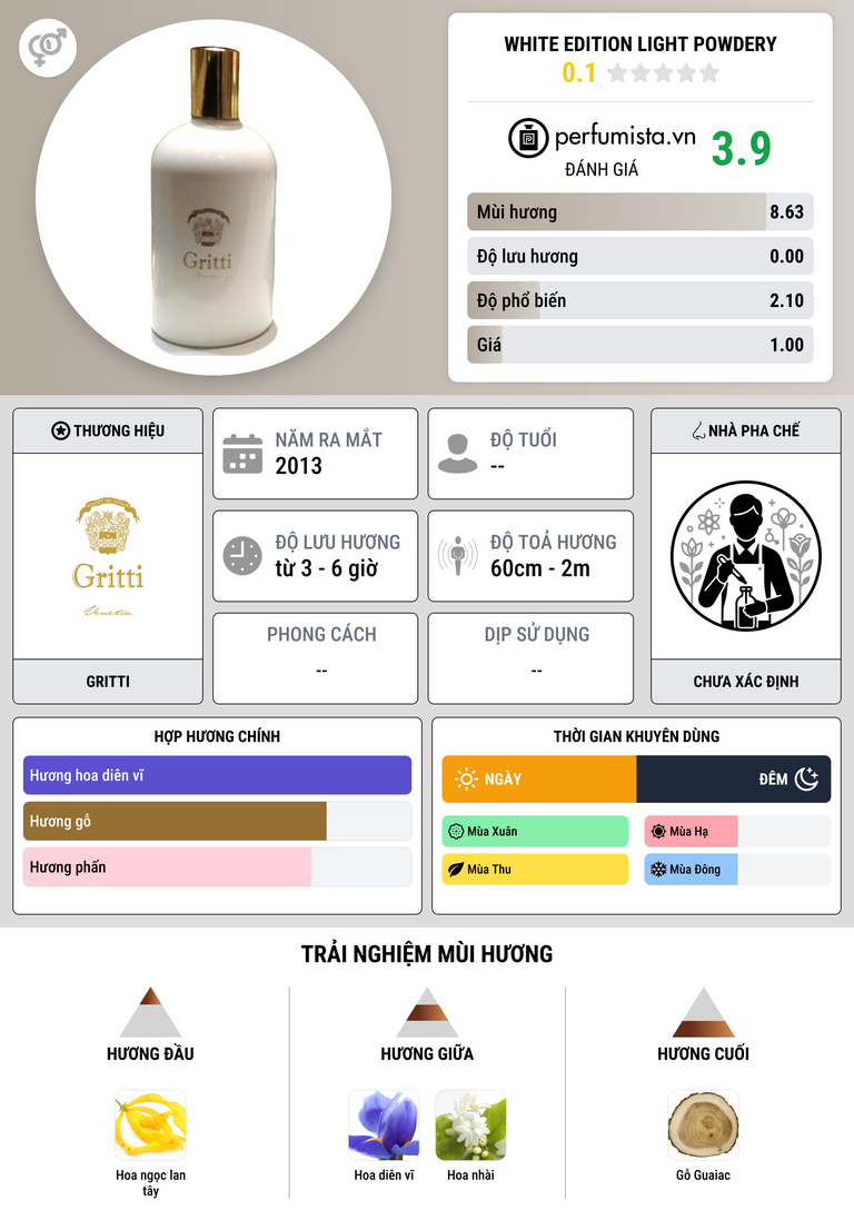 Thông tin chi tiết White Edition Light Powdery