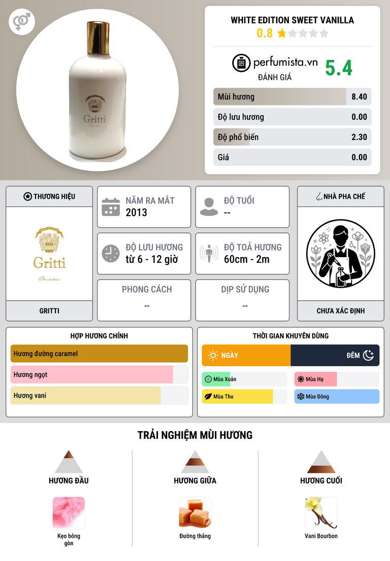 Thông tin chi tiết White Edition Sweet Vanilla