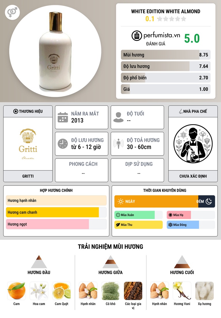 Thông tin chi tiết White Edition White Almond