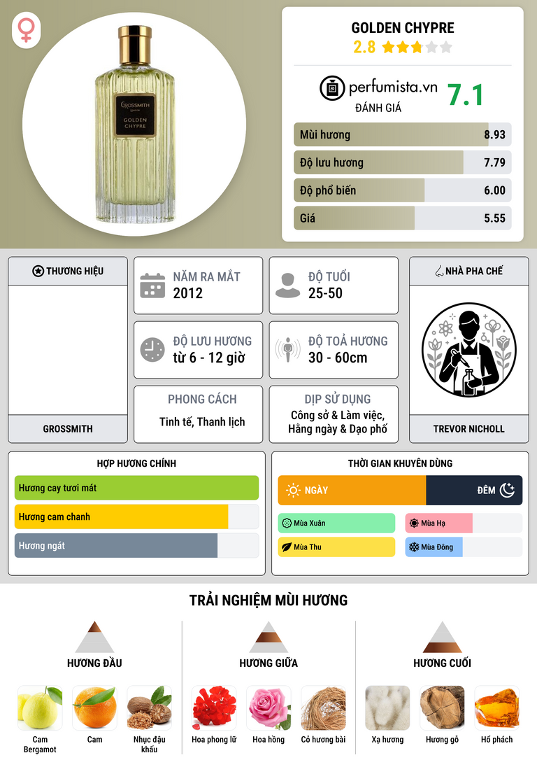 Thông tin chi tiết Golden Chypre