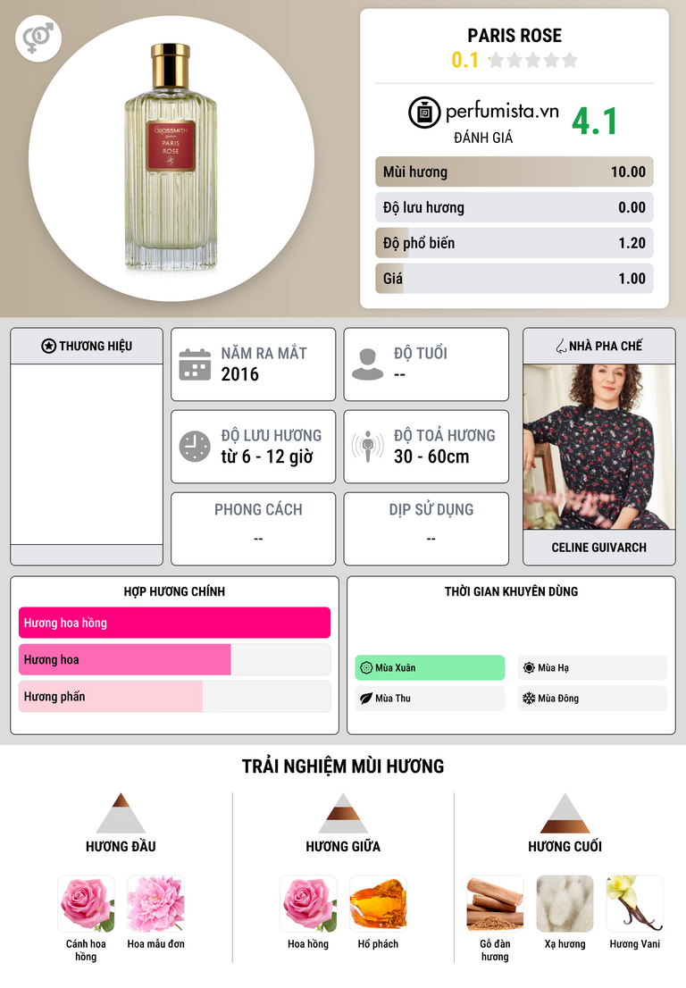 Thông tin chi tiết Paris Rose