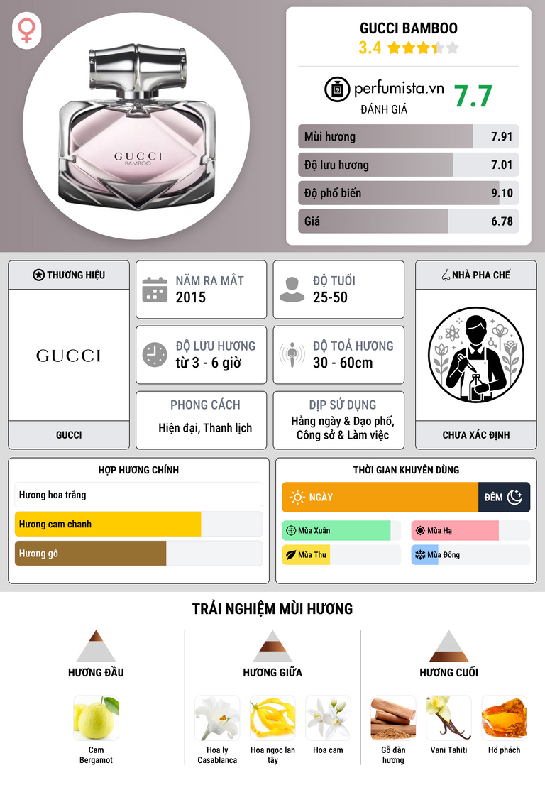 Thông tin chi tiết Gucci Bamboo