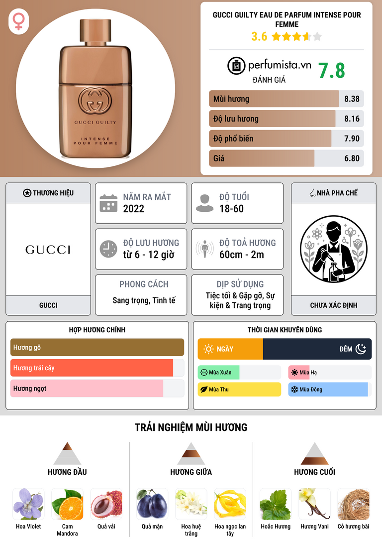 Thông tin chi tiết Gucci Guilty Eau de Parfum Intense Pour Femme