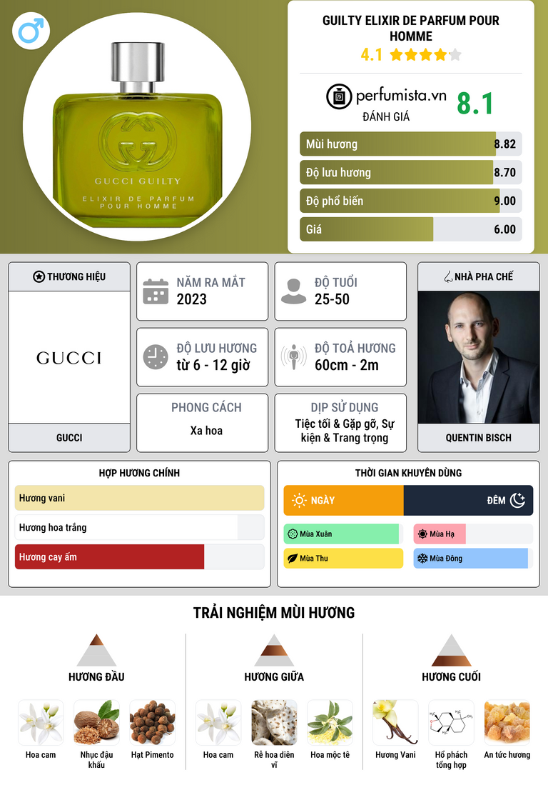 Thông tin chi tiết Guilty Elixir de Parfum pour Homme