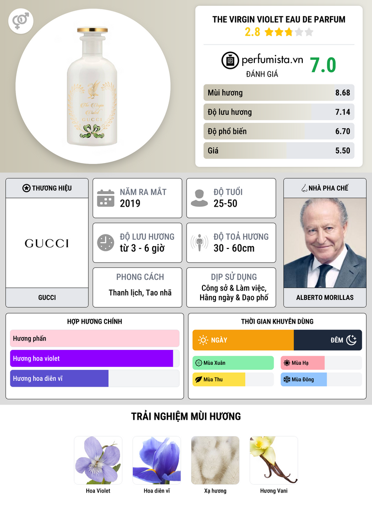Thông tin chi tiết The Virgin Violet Eau de Parfum