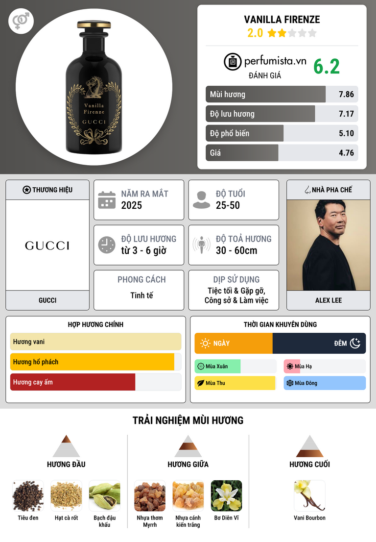 Thông tin chi tiết Vanilla Firenze