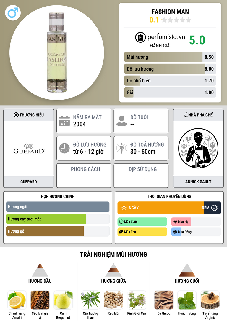Thông tin chi tiết Fashion Man