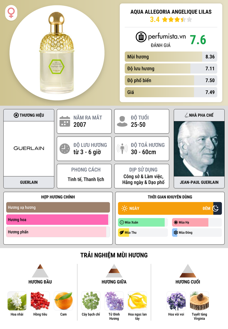 Thông tin chi tiết Aqua Allegoria Angelique Lilas