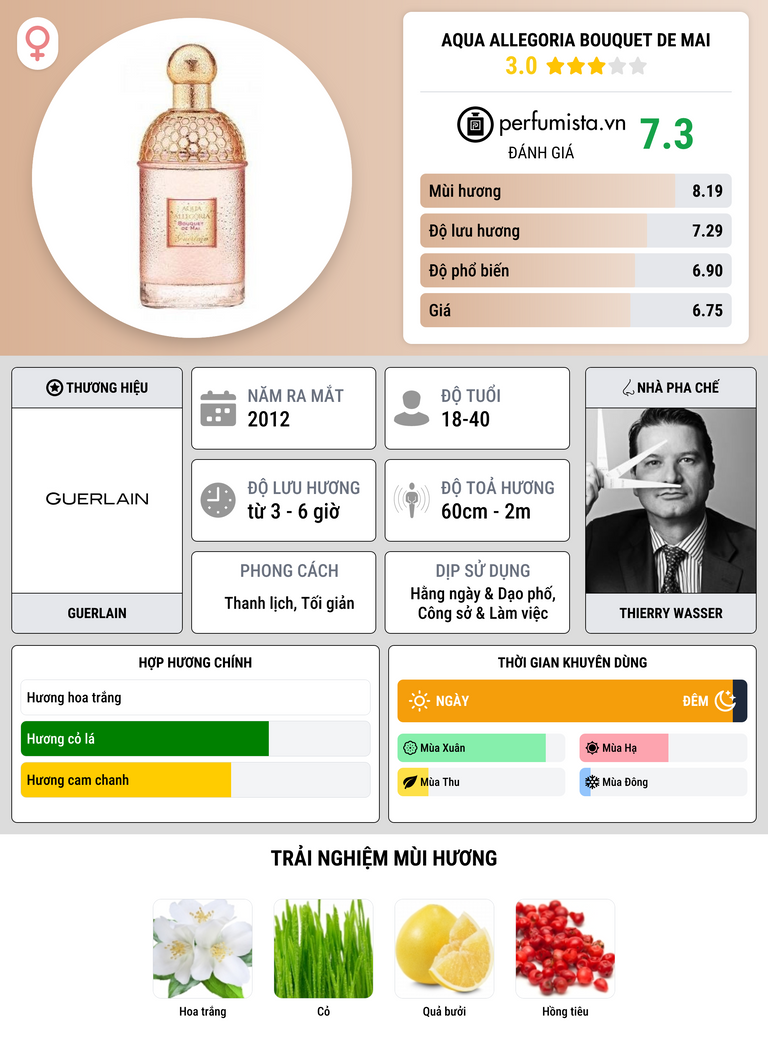 Thông tin chi tiết Aqua Allegoria Bouquet de Mai