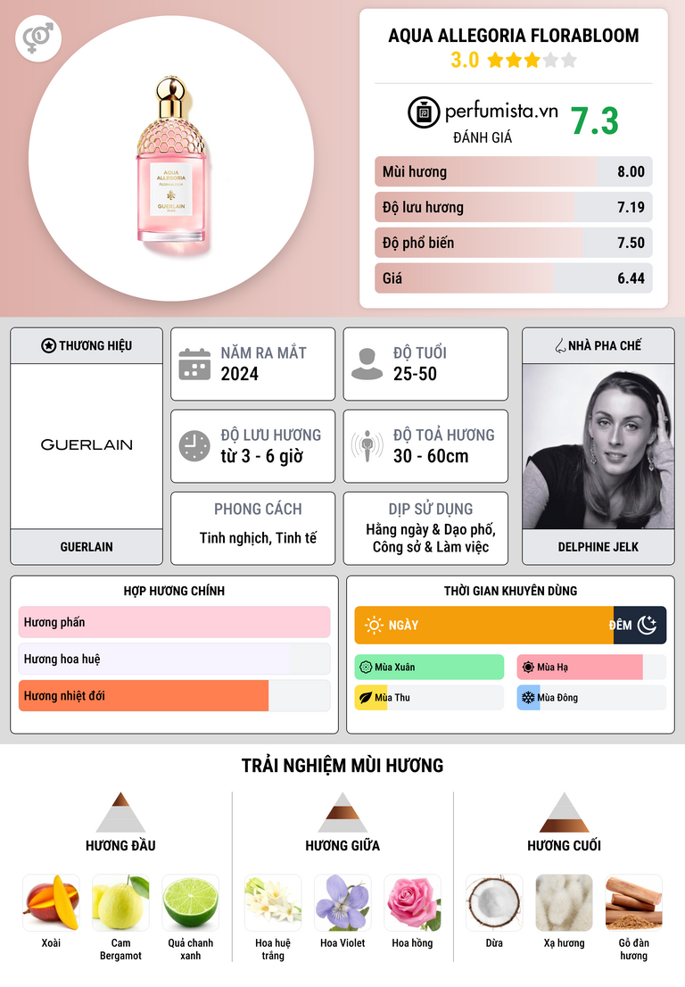 Thông tin chi tiết Aqua Allegoria Florabloom