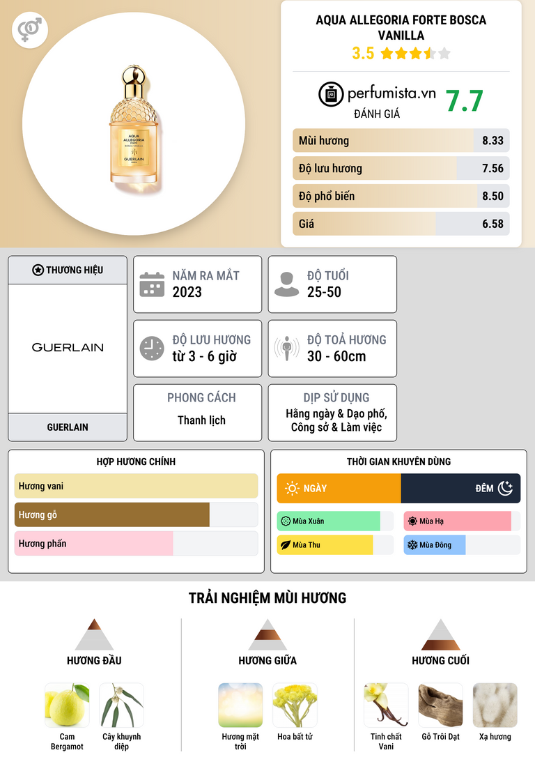 Thông tin chi tiết Aqua Allegoria Forte Bosca Vanilla
