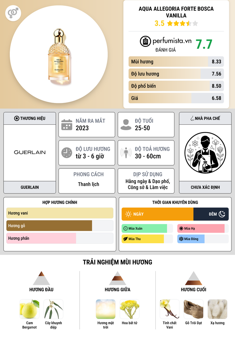 Thông tin chi tiết Aqua Allegoria Forte Bosca Vanilla