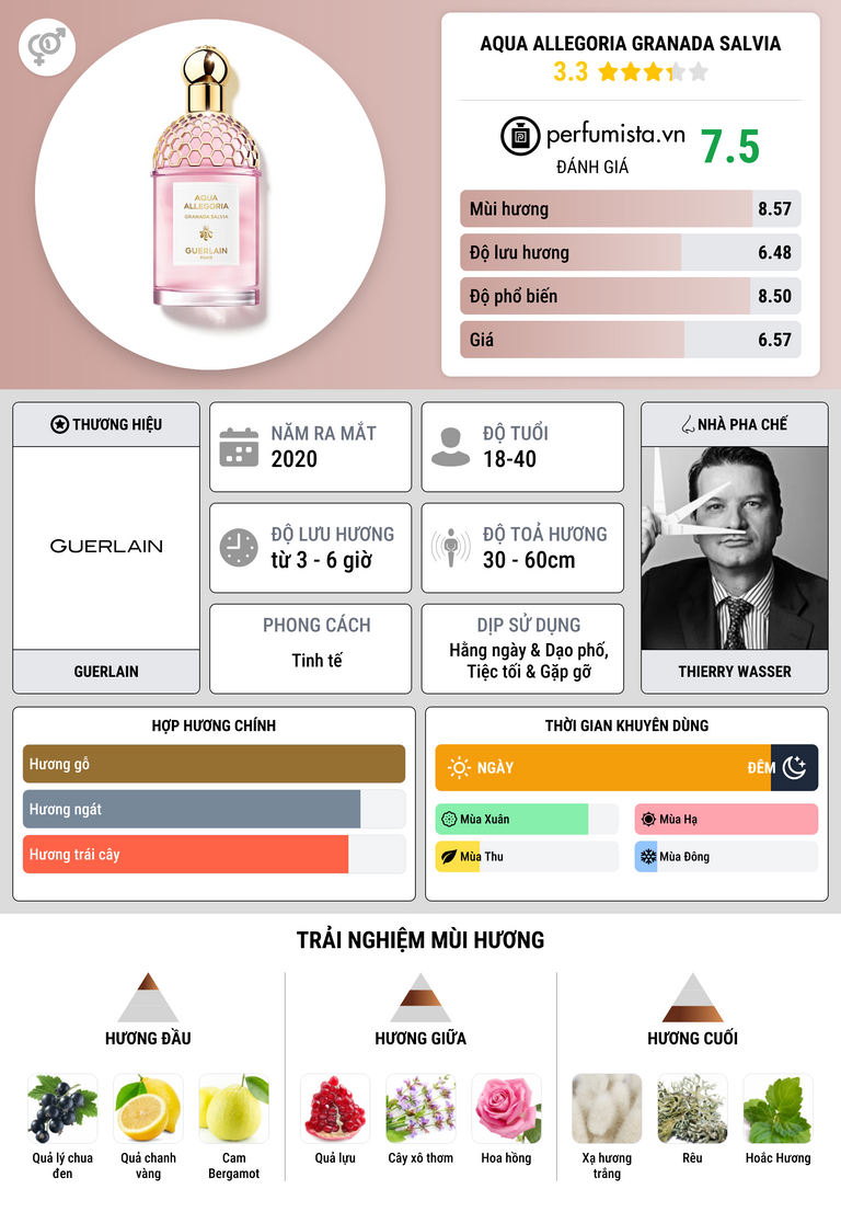 Thông tin chi tiết Aqua Allegoria Granada Salvia