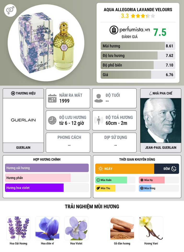 Thông tin chi tiết Aqua Allegoria Lavande Velours