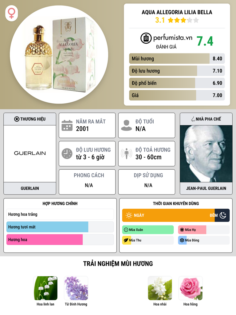 Thông tin chi tiết Aqua Allegoria Lilia Bella