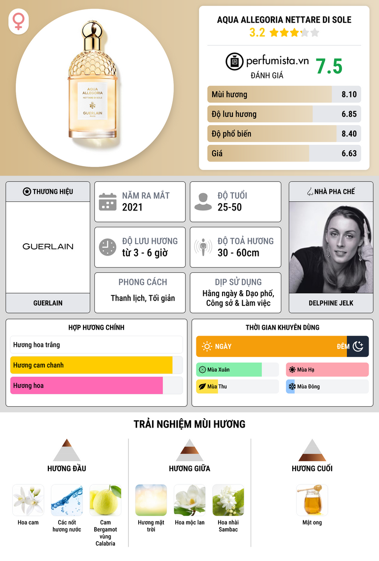 Thông tin chi tiết Aqua Allegoria Nettare di Sole