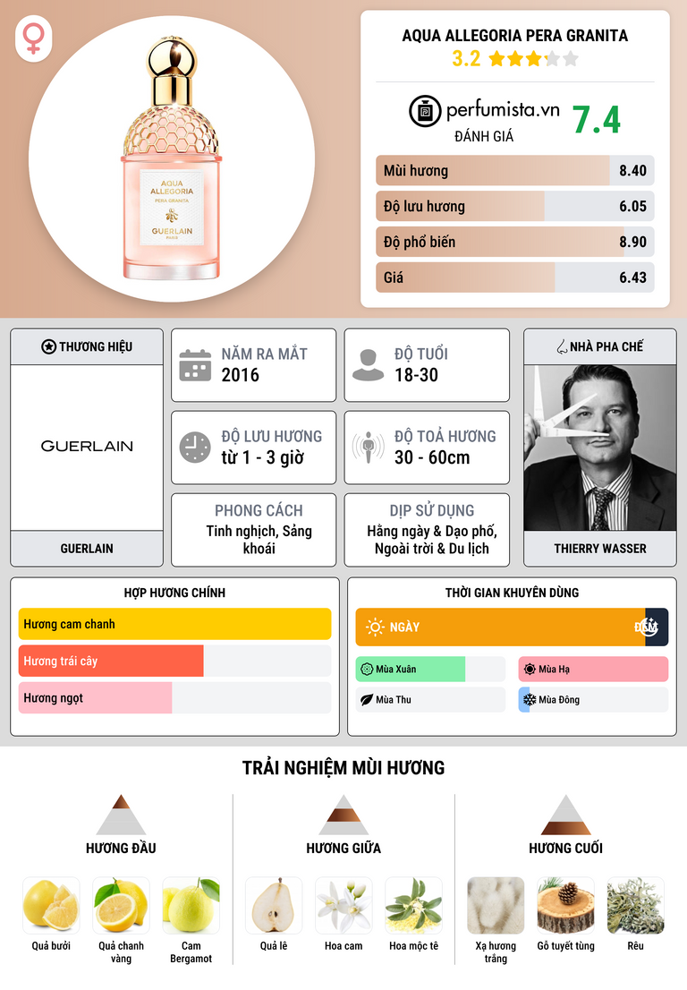 Thông tin chi tiết Aqua Allegoria Pera Granita