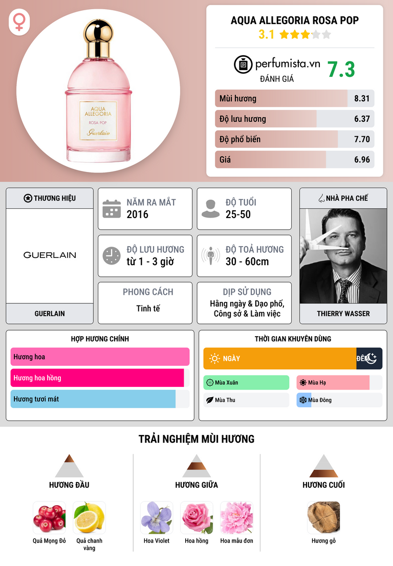 Thông tin chi tiết Aqua Allegoria Rosa Pop