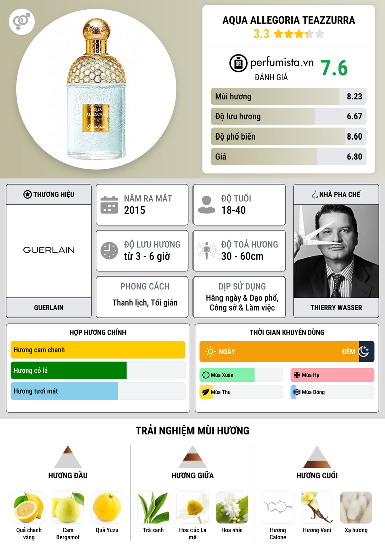 Thông tin chi tiết Aqua Allegoria Teazzurra