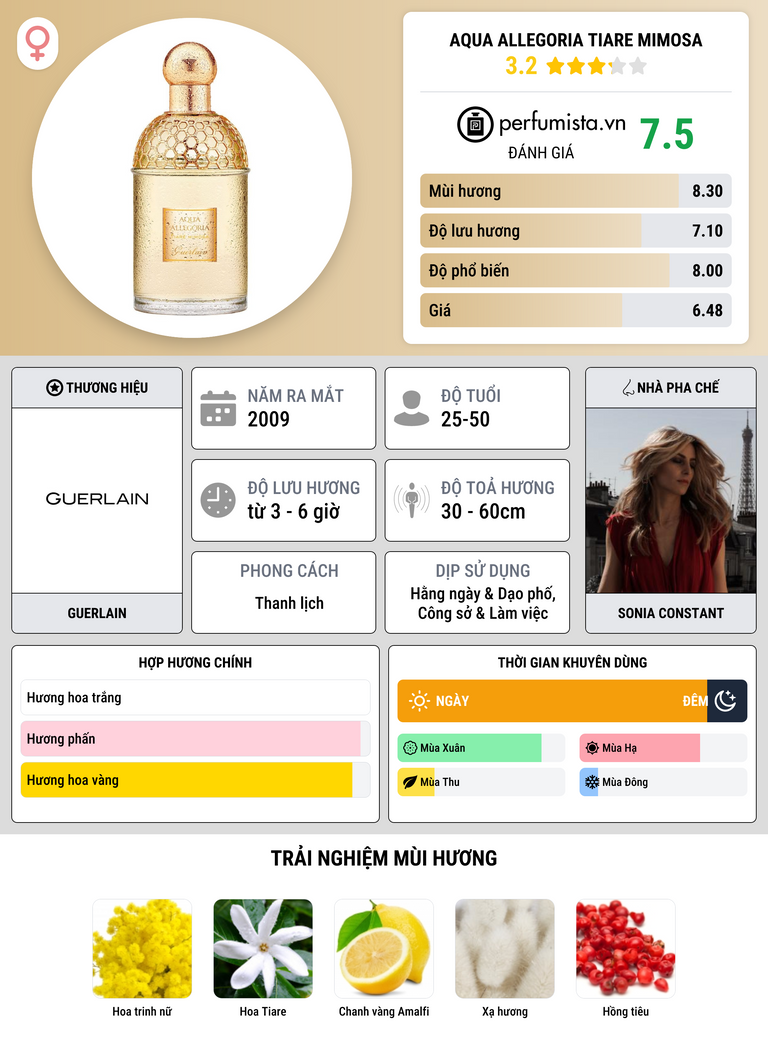 Thông tin chi tiết Aqua Allegoria Tiare Mimosa