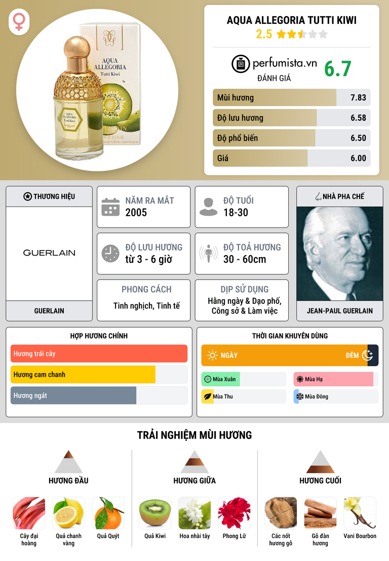 Thông tin chi tiết Aqua Allegoria Tutti Kiwi