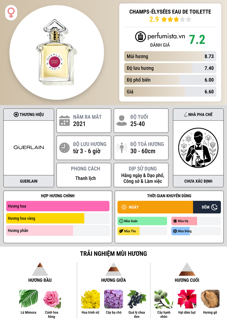 Thông tin chi tiết Champs-Élysées Eau de Toilette