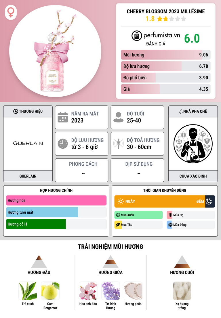 Thông tin chi tiết Cherry Blossom 2023 Millésime